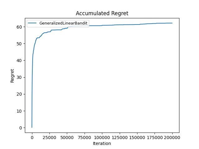 Squared-reward heuristic regret, alpha = 0.1