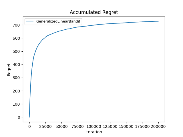 Squared-reward heuristic regret, alpha = 0.5