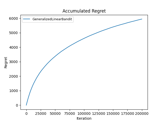 Squared-reward heuristic regret, alpha = 1.5