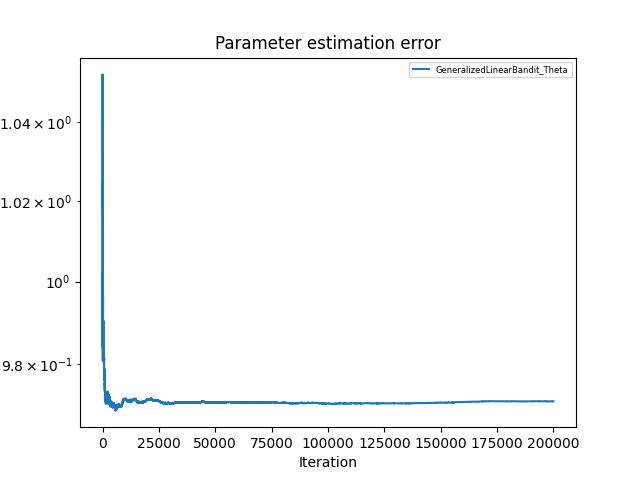 Squared-reward heuristic parameter error, alpha = 1.5